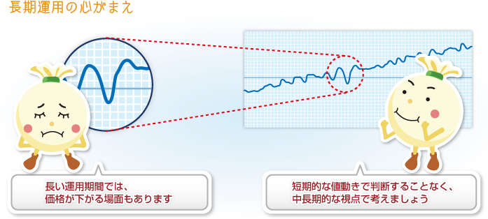 長期運用の心がまえ