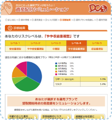 資産配分シミュレーション
