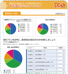 商品選択シミュレーション