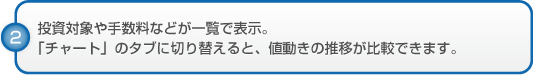 投資対象や手数料などが一覧で表示。 「チャート」のタブに切り替えると、値動きの推移が比較できます。