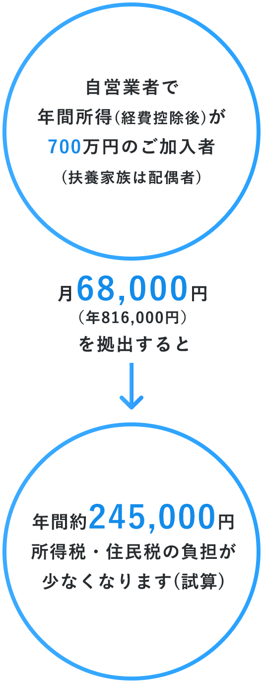 確定拠出年金グラフ