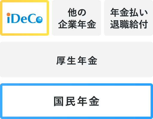 確定拠出年金 他の企業年金 年金払い退職給付 厚生年金 国民年金