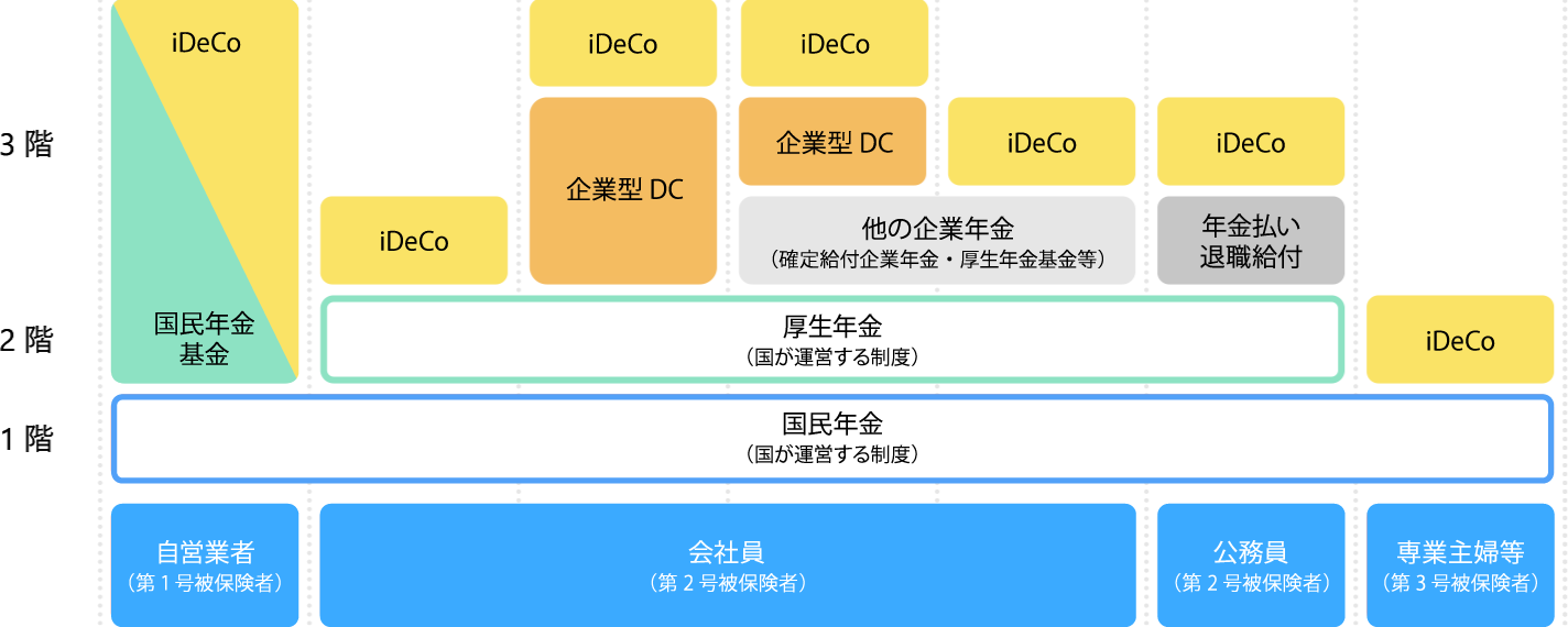 Ideco 年金 拠出 企業 確定 型