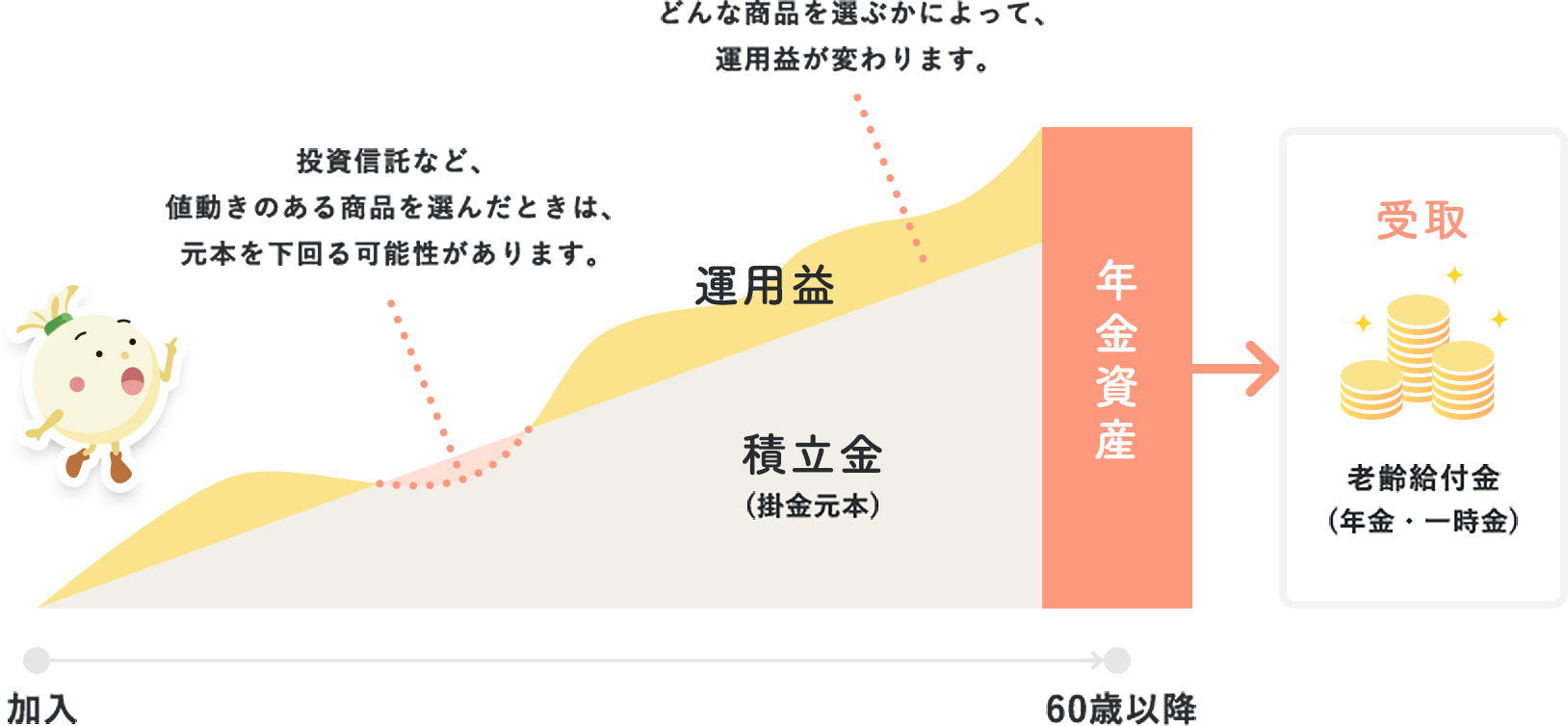 確定拠出年金グラフ