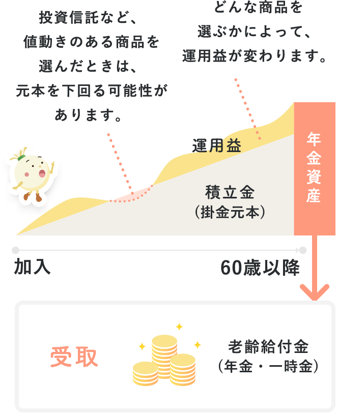 確定拠出年金グラフ