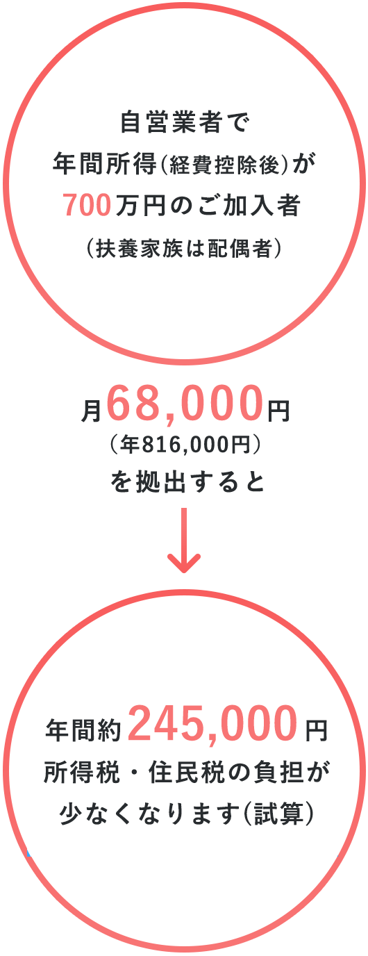 確定拠出年金グラフ