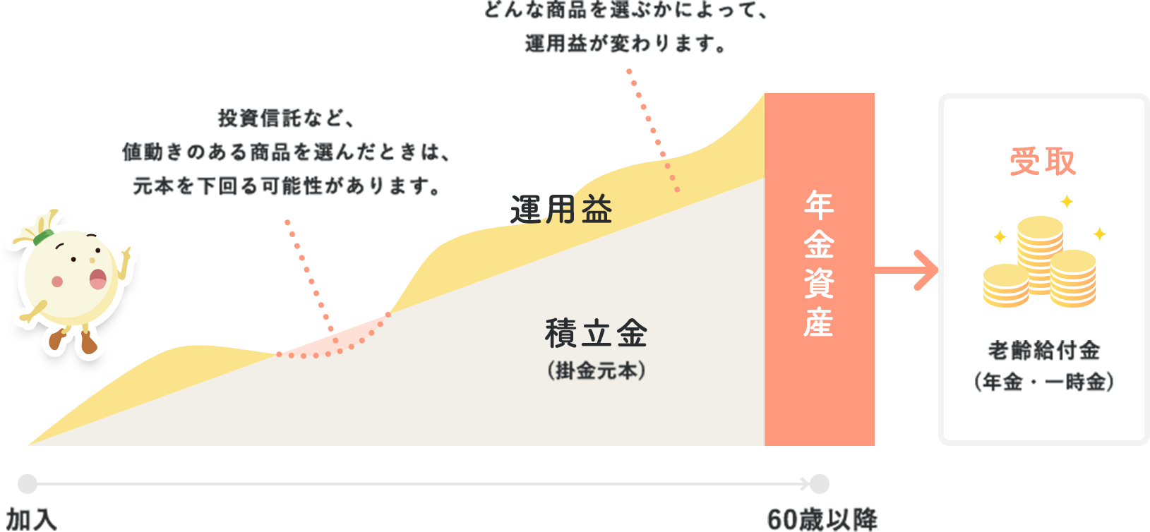 確定拠出年金グラフ