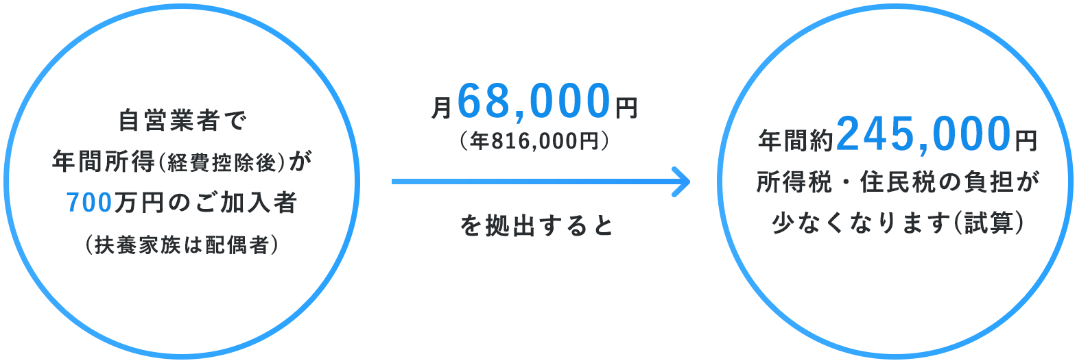 確定拠出年金グラフ